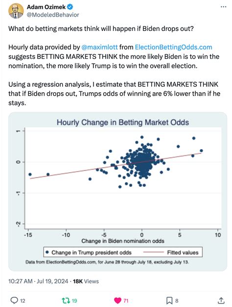 maxim lott odds|The Betting Odds Rollercoaster .